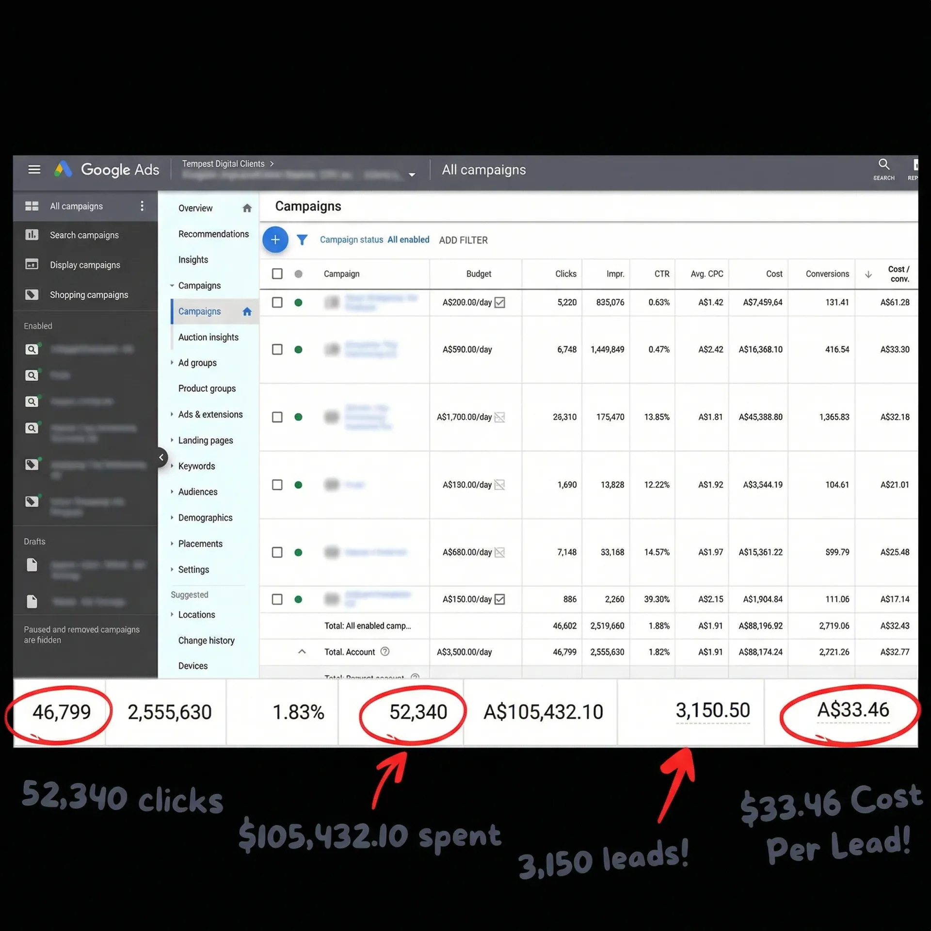 Google Ads campaign performance - conversions and cost data